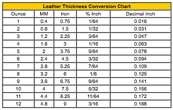 leahter-thickness